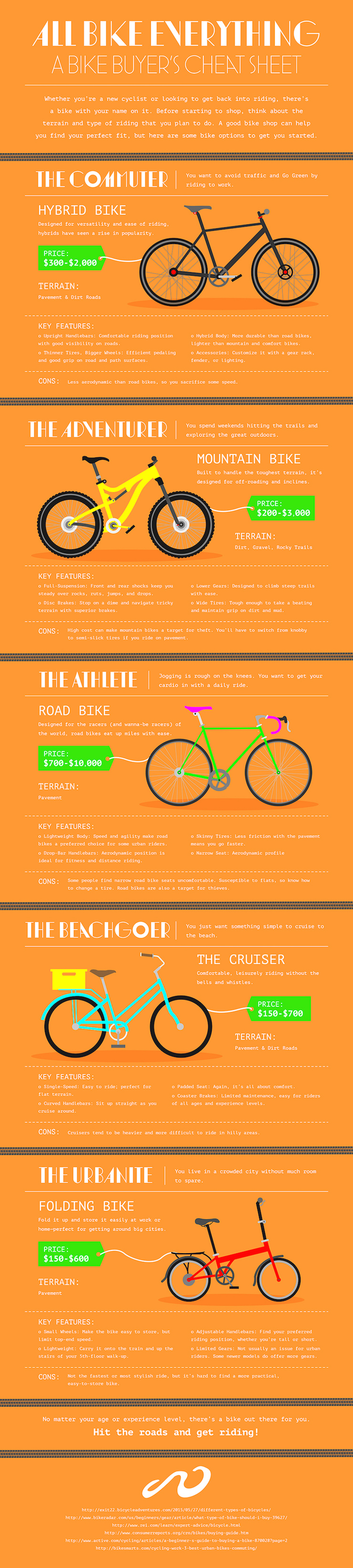 bicycle types infographic